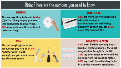Hiring? These are the Numbers You Need to Know